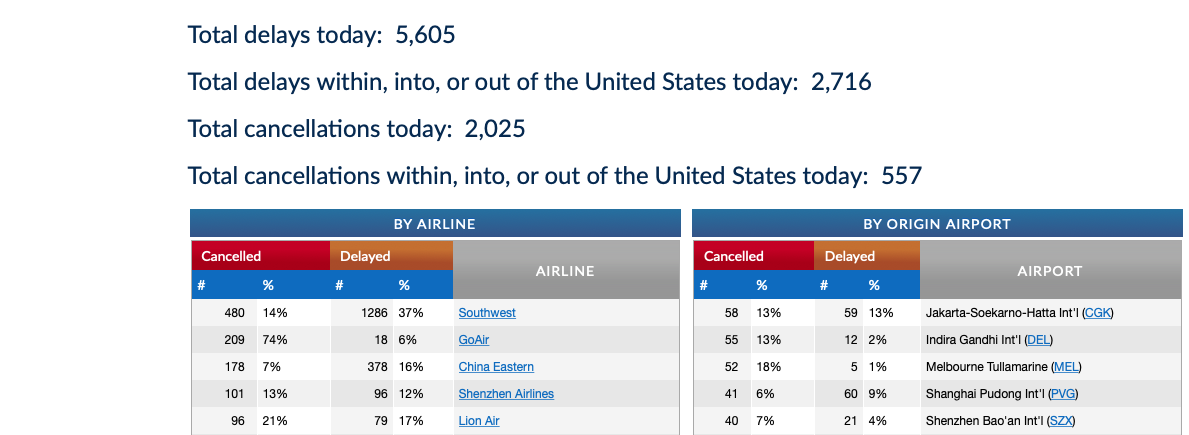 Southwest Airlines technical issues