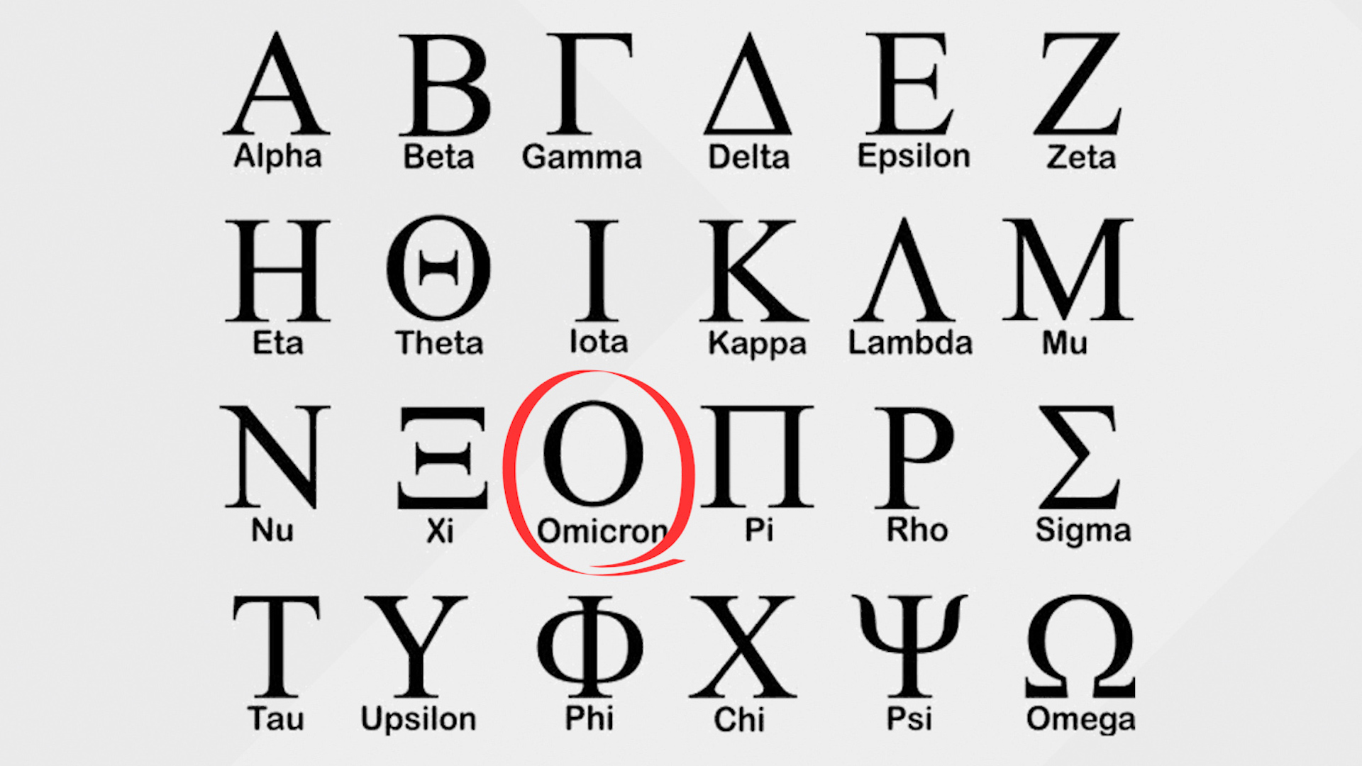 Health experts, world leaders, and news anchors have struggled to pronounce Omicron, the latest COVID-19 variant identified by the WHO.