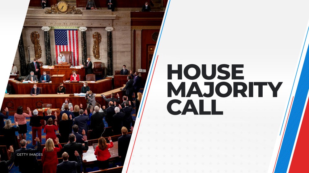 Republicans will take a majority in the House of Representatives. It’s still unclear exactly what the final balance of power will be.