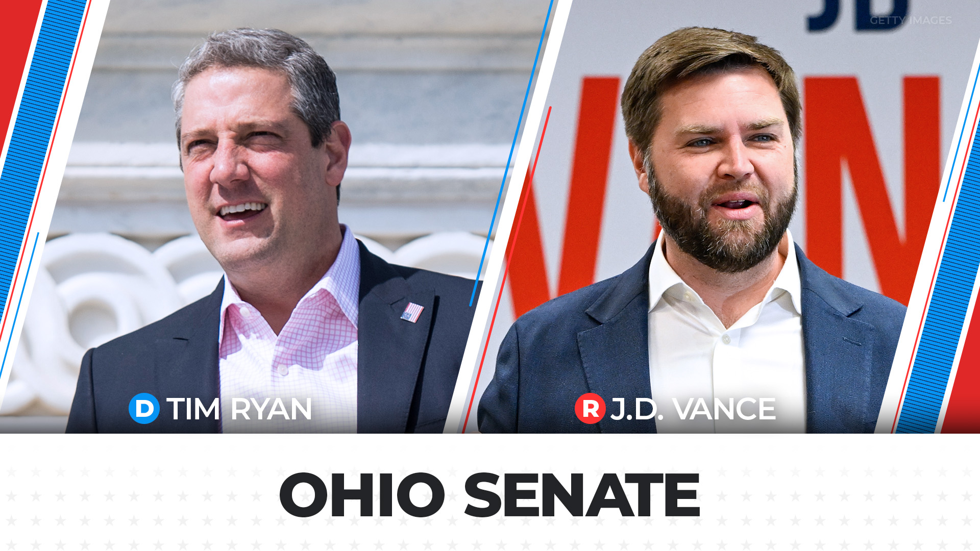 Vance defeated Democratic Rep. Tim Ryan, who was trying to jump from the House to the Senate and flip the seat from the GOP column.