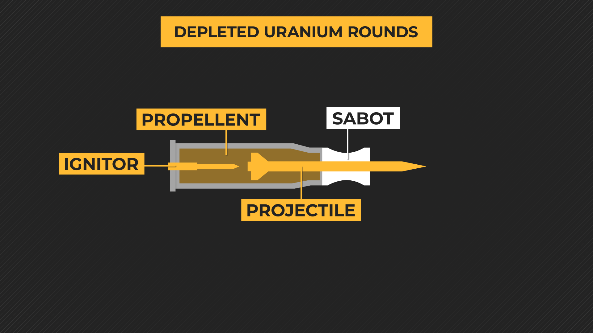 An illustration showing a DU round and calling out each component of the round. 