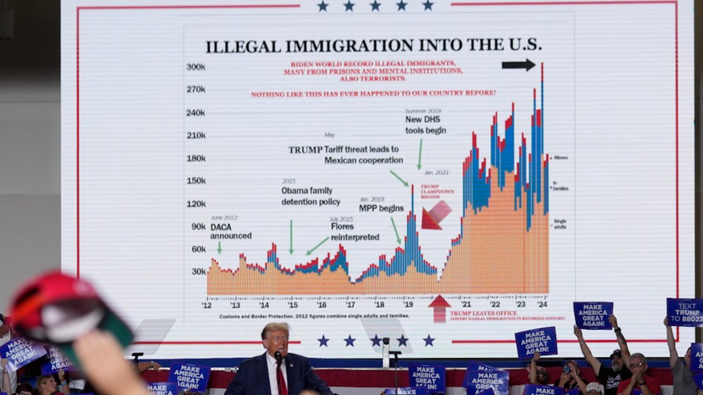 Donald Trump credits a bar chart with saving his life during an assassination attempt at a rally in Pennsylvania. The chart, which shows U.S.-Mexico border crossings during his administration and President Joe Biden's term, has become a recurring campaign prop. Trump claims it highlights the success of his immigration policies, but critics argue it misrepresents key facts and omits controversial policies like family separation.