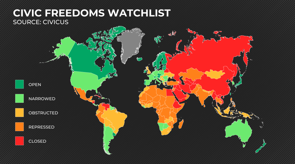 The United States of America is added to the CIVICUS Monitor Watchlist due to threats to civic freedoms under Trump administration.